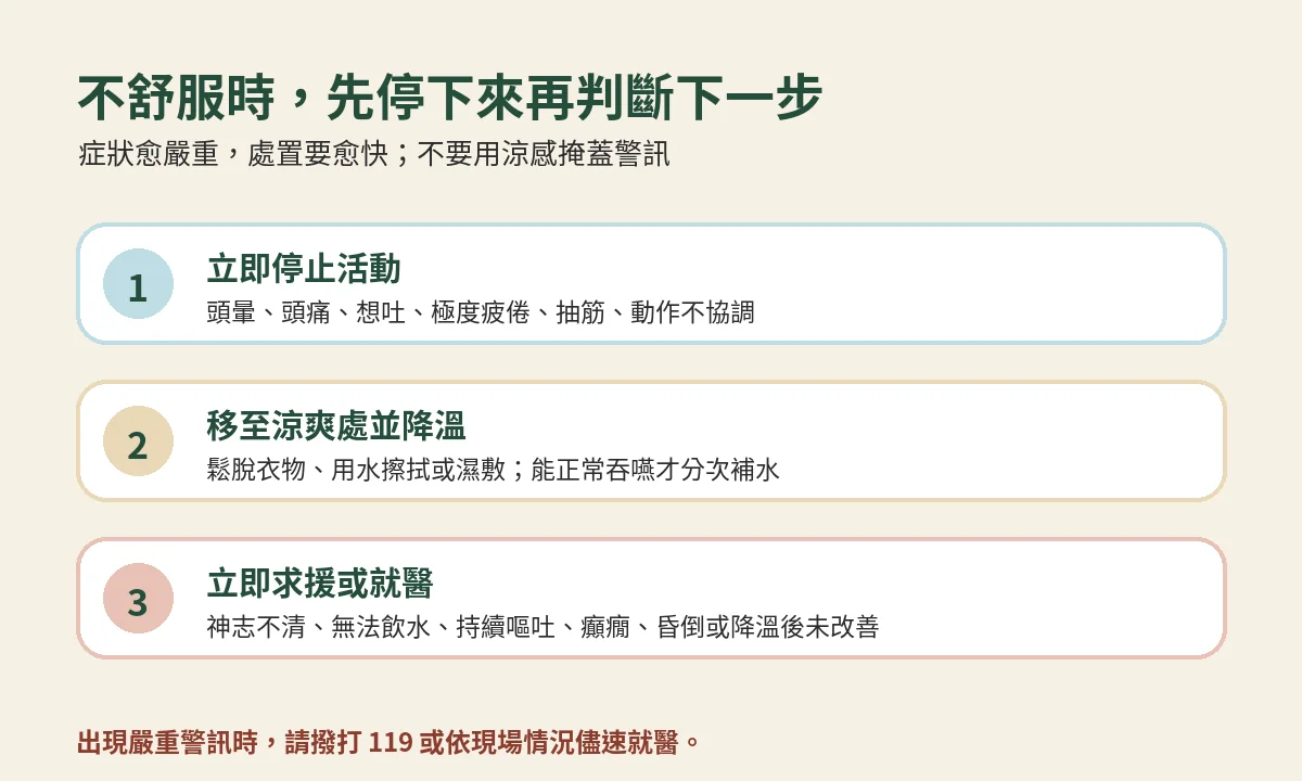 疑似熱傷害時從停止活動到立即求援的處置圖