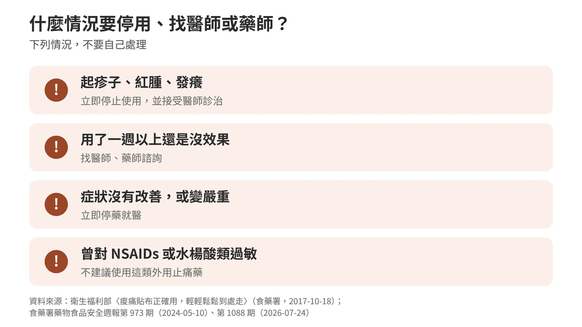 外用止痛藥要停用或找醫師藥師的四種情況：起疹子紅腫發癢立即停止使用並接受醫師診治；用了一週以上還是沒效果找醫師藥師諮詢；症狀沒有改善或變嚴重立即停藥就醫；曾對 NSAIDs 或水楊酸類過敏不建議使用