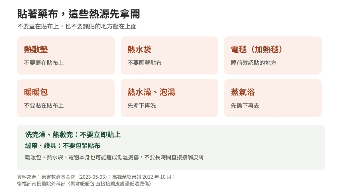 貼著藥布，這些熱源先拿開：熱敷墊、熱水袋、電毯、暖暖包不要蓋在貼布上或壓在身下；洗熱水澡、泡湯、蒸氣浴前先撕下，洗完不要立即貼；繃帶和護具不要包緊