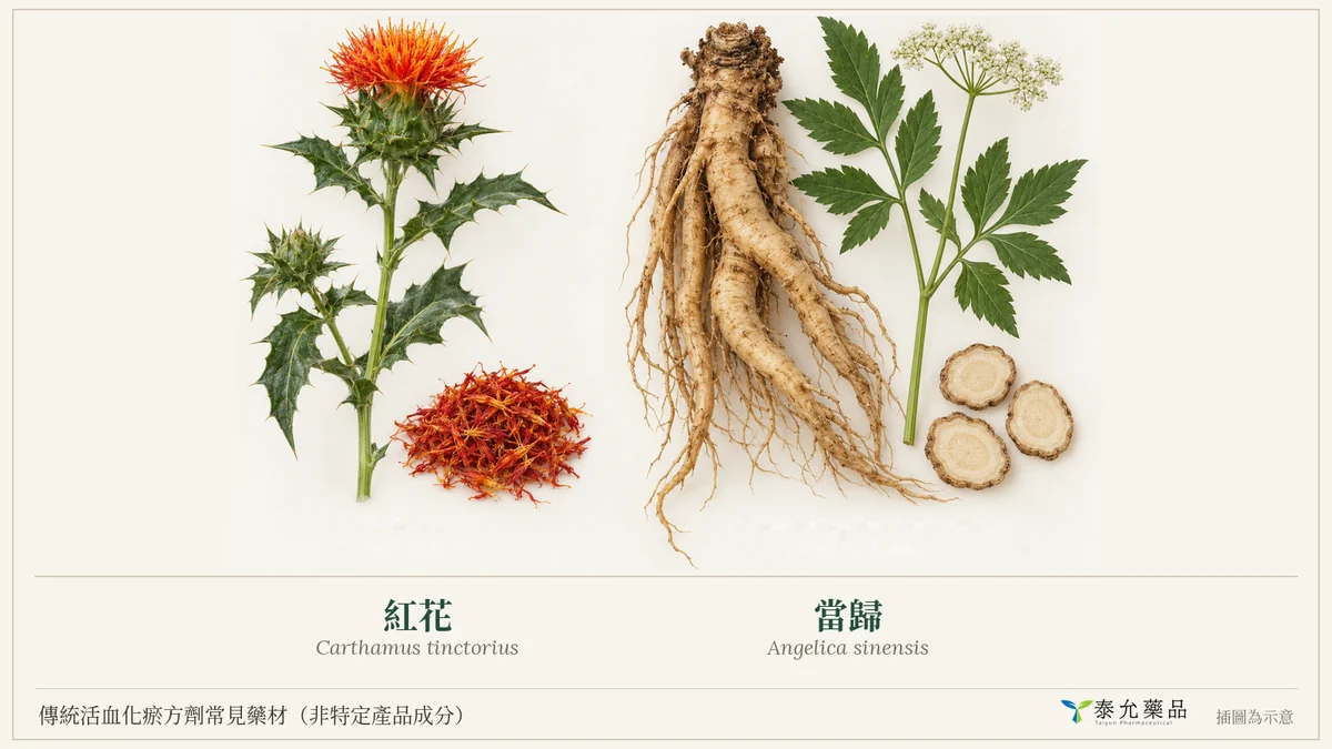 活血化瘀中藥膏：傳統中藥配方的現代應用